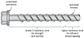 Features and Benefits for Con-Flex® Large Diameter Concrete Screw Anchors
