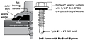 Flo-Seal® Fastener Sealing System Features and Benefits